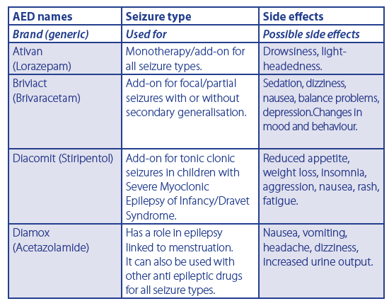 Dosage for ivermectin for humans